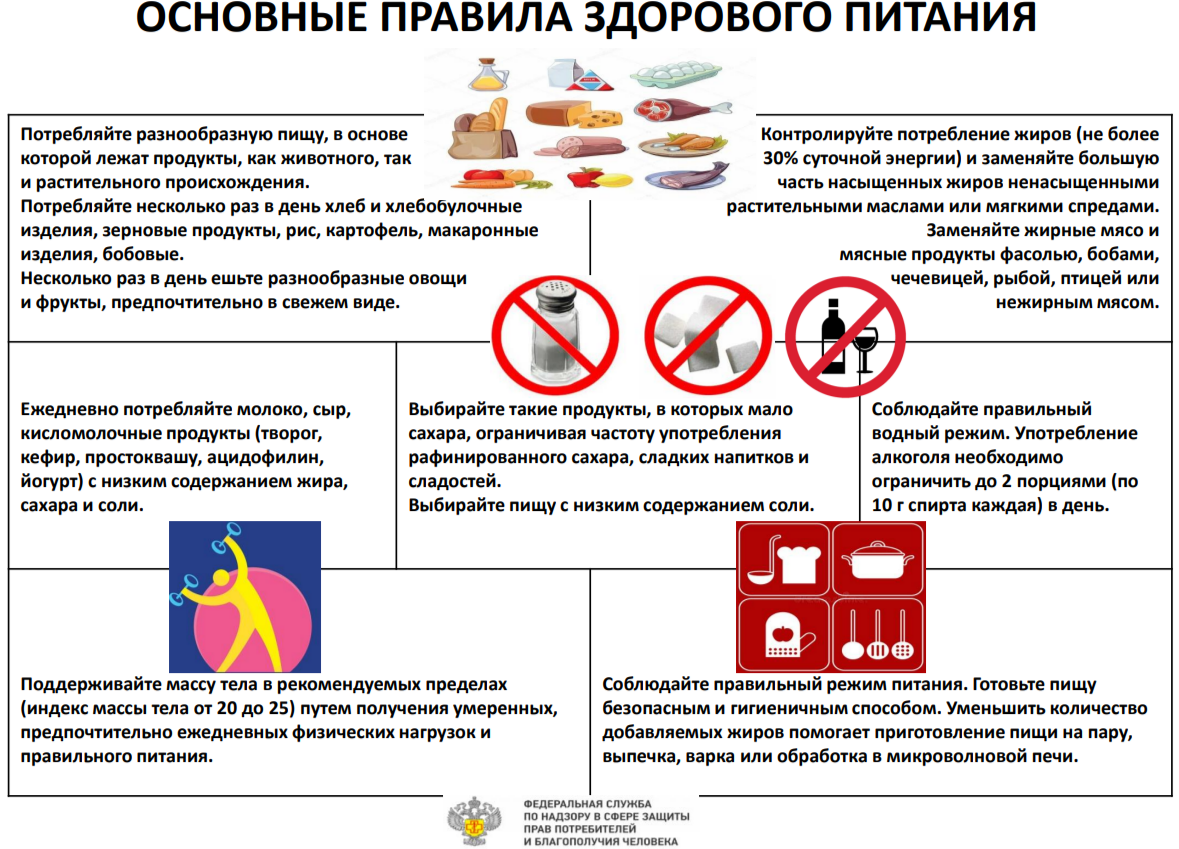 Правильное питание